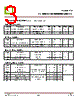CT3331-R3 Datasheet HTML 3Page - CT Micro International Corporation 