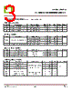 CTL0372PS-R3 Datasheet HTML 3Page - CT Micro International Corporation 
