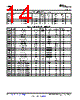 BQ20Z95DBT Datasheet HTML 14Page - Texas Instruments 