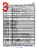BQ20Z95DBTR Datasheet HTML 3Page - Texas Instruments 