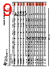 SN74LVC74APWR Datasheet HTML 9Page - Texas Instruments 