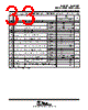 TMS320C31PQL60 Datasheet HTML 33Page - Texas Instruments 