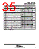 TMS320C31PQL60 Datasheet HTML 35Page - Texas Instruments 