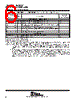 TMS320C31PQL60 Datasheet HTML 6Page - Texas Instruments 