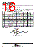TMS320C31PQL60 Datasheet HTML 16Page - Texas Instruments 