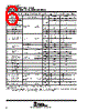 TLV2211CDBVT Datasheet HTML 6Page - Texas Instruments 