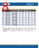 C566D-RFF/RFE Datasheet HTML 8Page - Cree, Inc 