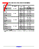 LM393DG Datasheet HTML 7Page - ON Semiconductor 