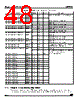 ADE3050SXT Datasheet HTML 48Page - STMicroelectronics 