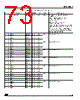 ADE3050SXT Datasheet HTML 73Page - STMicroelectronics 