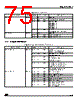 ADE3050SXT Datasheet HTML 75Page - STMicroelectronics 