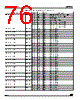 ADE3050SXT Datasheet HTML 76Page - STMicroelectronics 