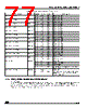 ADE3050SXT Datasheet HTML 77Page - STMicroelectronics 