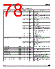 ADE3050SXT Datasheet HTML 78Page - STMicroelectronics 