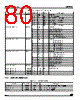 ADE3050SXT Datasheet HTML 80Page - STMicroelectronics 