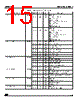 ADE3050SXT Datasheet HTML 15Page - STMicroelectronics 