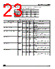 ADE3050SXT Datasheet HTML 23Page - STMicroelectronics 