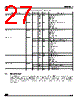ADE3050SXT Datasheet HTML 27Page - STMicroelectronics 