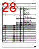 ADE3050SXT Datasheet HTML 28Page - STMicroelectronics 