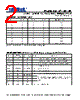 PL502-35OC-R Datasheet HTML 2Page - Micrel Semiconductor 