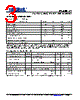 PL500-17SC-R Datasheet HTML 3Page - Micrel Semiconductor 