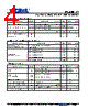 PL500-17SC-R Datasheet HTML 4Page - Micrel Semiconductor 