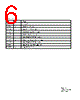 PRCP-RX72 Datasheet HTML 6Page - Copal Electronics 