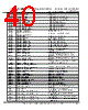 FT51CS-R Datasheet HTML 40Page - Future Technology Devices International Ltd. 