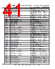 FT51CS-R Datasheet HTML 41Page - Future Technology Devices International Ltd. 