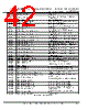 FT51CS-R Datasheet HTML 42Page - Future Technology Devices International Ltd. 