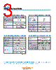 RG2-206N-R15 Datasheet HTML 3Page - Copal Electronics 