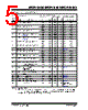 MCP79400 Datasheet HTML 5Page - Microchip Technology 