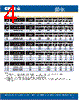 CP41A-RFS Datasheet HTML 4Page - Cree, Inc 