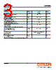 LUWF8BN-P2P3-R Datasheet HTML 3Page - OSRAM GmbH 