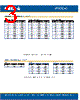 C4SMB-RGF Datasheet HTML 3Page - Cree, Inc 