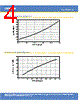 MK-R2 Datasheet HTML 4Page - Cree, Inc 
