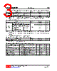 UESD4CUSB30G-AF5-R Datasheet HTML 3Page - Unisonic Technologies 