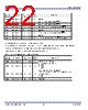 P9027LP-R Datasheet HTML 22Page - Integrated Device Technology 