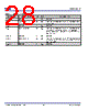 P9221-R Datasheet HTML 28Page - Integrated Device Technology 
