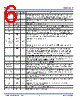 P9221-R Datasheet HTML 6Page - Integrated Device Technology 