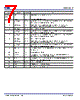 P9242-R Datasheet HTML 7Page - Integrated Device Technology 