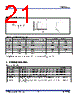 ZLED7530 Datasheet HTML 21Page - Integrated Device Technology 