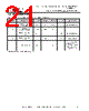FT221XS-R Datasheet HTML 21Page - Future Technology Devices International Ltd. 