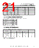 FT230XS-R Datasheet HTML 21Page - Future Technology Devices International Ltd. 