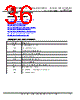 FT51CS-R Datasheet HTML 36Page - Future Technology Devices International Ltd. 