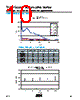 VCAS080503C400TP Datasheet HTML 10Page - AVX Corporation 