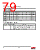 EM357-RTR Datasheet HTML 79Page - Silicon Laboratories 