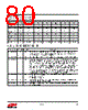 EM357-RTR Datasheet HTML 80Page - Silicon Laboratories 