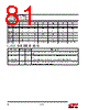 EM357-RTR Datasheet HTML 81Page - Silicon Laboratories 