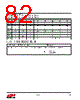 EM357-RTR Datasheet HTML 82Page - Silicon Laboratories 